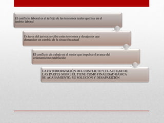 El conflicto laboral es el reflejo de las tensiones reales que hay en el
ámbito laboral
Es tarea del jurista percibir estas tensiones y desajustes que
demandan un cambio de la situación actual
El conflicto de trabajo es el motor que impulsa el avance del
ordenamiento establecido
LA EXTERIORIZACIÓN DEL CONFLICTO Y EL ACTUAR DE
LAS PARTES SOBRE ÉL TIENE COMO FINALIDAD BÁSICA
SU ACABAMIENTO, SU SOLUCIÓN Y DESAPARICIÓN
 