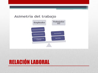 RELACIÓN LABORAL
 