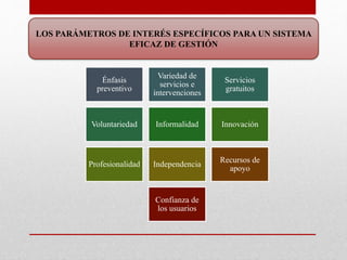 LOS PARÁMETROS DE INTERÉS ESPECÍFICOS PARA UN SISTEMA
EFICAZ DE GESTIÓN
Énfasis
preventivo
Variedad de
servicios e
intervenciones
Servicios
gratuitos
Voluntariedad Informalidad Innovación
Profesionalidad Independencia
Recursos de
apoyo
Confianza de
los usuarios
 