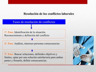 Resolución de los conflictos laborales
Fases de resolución de conflictos
1ª. Fase. Identificación de la situación.
Reconocimiento y definición del conflicto
2ª. Fase. Análisis, intereses personas consecuencias
3ª. Fase. Buscar soluciones, definidos objetivos y
límites, optar por una solución satisfactoria para ambas
partes y firmarla, definir consecuencias.
 