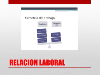 RELACION LABORAL
 