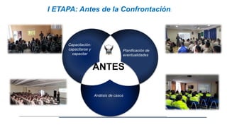 I ETAPA: Antes de la Confrontación:
ANTES
Capacitación:
capacitarse y
capacitar
Planificación de
eventualidades
Análisis de casos
 