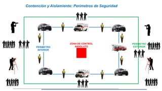 ZONA DE CONTROL
ABSOLUTO
Contención y Aislamiento: Perímetros de Seguridad
PERIMETRO
EXTERIOR
PERIMETRO
INTERIOR
 