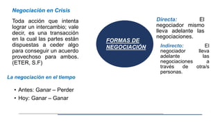 Negociación en Crisis
Toda acción que intenta
lograr un intercambio; vale
decir, es una transacción
en la cual las partes están
dispuestas a ceder algo
para conseguir un acuerdo
provechoso para ambos.
(ETER, S.F)
• Antes: Ganar – Perder
• Hoy: Ganar – Ganar
La negociación en el tiempo
Directa: El
negociador mismo
lleva adelante las
negociaciones.
Indirecto: El
negociador lleva
adelante las
negociaciones a
través de otra/s
personas.
FORMAS DE
NEGOCIACIÓN
 