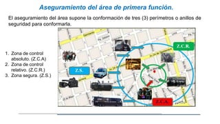 El aseguramiento del área supone la conformación de tres (3) perímetros o anillos de
seguridad para conformarla.
Aseguramiento del área de primera función.
1. Zona de control
absoluto. (Z.C.A)
2. Zona de control
relativo. (Z.C.R.)
3. Zona segura. (Z.S.)
 