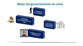 Metas del gerenciamiento de crisis
 