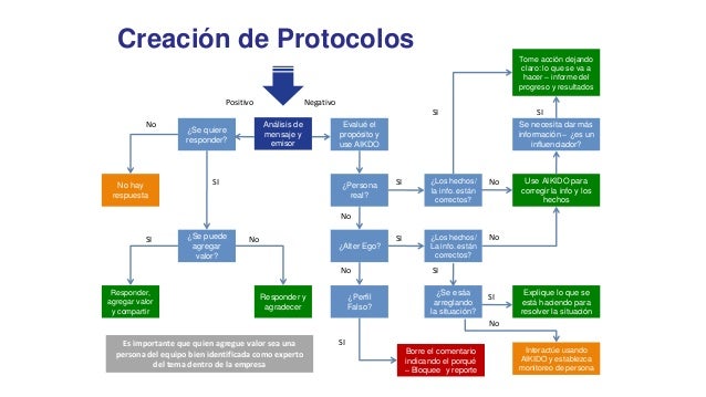 Manejo De Crisis En La Era Digital