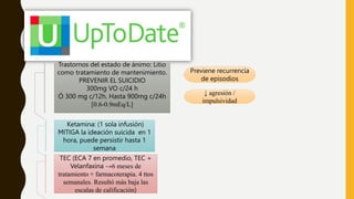 Trastornos del estado de ánimo: Litio
como tratamiento de mantenimiento.
PREVENIR EL SUICIDIO
300mg VO c/24 h
Ó 300 mg c/12h. Hasta 900mg c/24h
[0.6-0.9mEq/L]
Ketamina: (1 sola infusión)
MITIGA la ideación suicida en 1
hora, puede persistir hasta 1
semana
Previene recurrencia
de episodios
↓ agresión /
impulsividad
TEC (ECA 7 en promedio, TEC +
Velanfaxina →6 meses de
tratamiento + farmacoterapia. 4 ttos
semanales. Resultó más baja las
escalas de calificación)
 