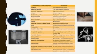 DIMENSIONES DE LA IDEACIÓN SUICIDA DESCRIPTORES
Frecuencia Infrecuente/frecuente/continua
Relación con estímulos Clara; evidente; dudosa; inexistente
Duración de los episodios Segundos/minutos/horas
Formato Verbal/en imágenes
Ideación activa o pasiva “Ojalá que me ocurra algo” vs. “quiero …”
Afecto concomitante Miedo/angustia/dolor/alegría o
alivio/rabia/culpa/vergüenza
Nivel de concreción Vaga o abstracta/concreta
Evolución Aguda/crónica
Posición del Yo frente a la ideación suicida Activa/pasiva/variable u oscilante
Actitud Rechazo/indiferencia/aceptación/ambivalencia
Planes suicidas Sí/no/dudoso
Asociación a otras variables Situacionales/interpersonales/emocionales/sínto
mas
Percepción de capacidad Se siente capaz (“coraje para hacerlo”)/ no se
considera capaz
Presencia de disuasivos P.ej. dañaría otras personas; razones religiosas
Control percibido Presente/ausente/inseguro
Severidad relativa Peor episodio el actual/otros han sido peores
Relación con conducta suicida Sin relación/se ha asociado a conducta
suicida/se podría asociar a conducta suicida
Intención suicida Intención suicida presente/intención suicida
ausente
Percepción de capacidad o coraje para efectuar
un intento
Se siente capaz/no se siente capaz/inseguro
Actitud frente al clínico Revela abiertamente sus ideas suicidas/Intenta
ocultarlas o es renuente a revelarlas
 