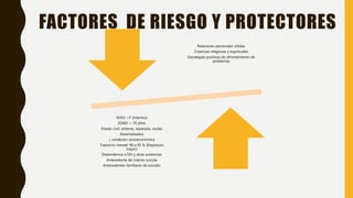 FACTORES DE RIESGO Y PROTECTORES
Relaciones personales sólidas
Creencias religiosas y espirituales
Estrategias positivas de afrontamiento de
problemas
SEXO: >F (Intentos)
EDAD: > 70 años
Estado civil: solteras, separada, viudas
Desempleados
↓ condición socioeconómica
Trastorno mental: 90 a 95 % (Depresión
mayor)
Dependencia a OH y otras sustancias
Antecedente de intento suicida
Antecedentes familiares de suicidio
 