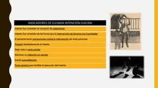 Intento fue cometido en situación de aislamiento
Intento fue cometido de tal forma que la intervención de terceros era improbable
El paciente tomó precauciones contra la intervención de otras personas
Preparó detalladamente el intento
Dejó nota o carta suicida
Mantuvo su intención en secreto
Existió premeditación
Tomó alcohol para facilitar la ejecución del intento
INDICADORES DE ELEVADA INTENCIÓN SUICIDA
 