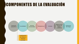 COMPONENTES DE LA EVALUACIÓN
Evaluación
psiquiátrica
Suicidalidad
Factores
psicosociales
Desesperanza Contexto
Balance entre
factores de
riesgo y
protectores
Estimación
del riesgo
evaluación
de ideas e
intentos
suicidas.
 