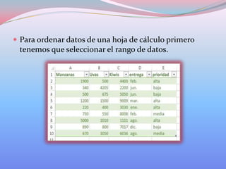  Para ordenar datos de una hoja de cálculo primero

tenemos que seleccionar el rango de datos.

 
