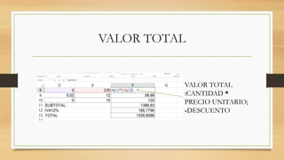 VALOR TOTAL
VALOR TOTAL
:CANTIDAD *
PRECIO UNITARIO;
-DESCUENTO