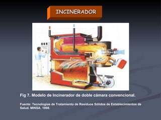 RESIDUOS HOSPITALARIOS