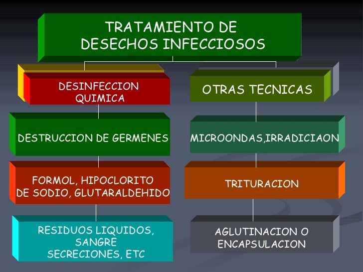 RESIDUOS HOSPITALARIOS