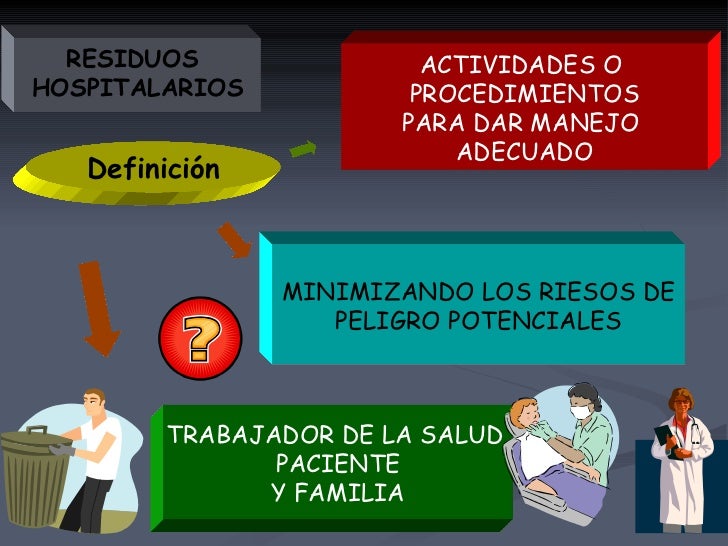 Residuos Hospitalarios