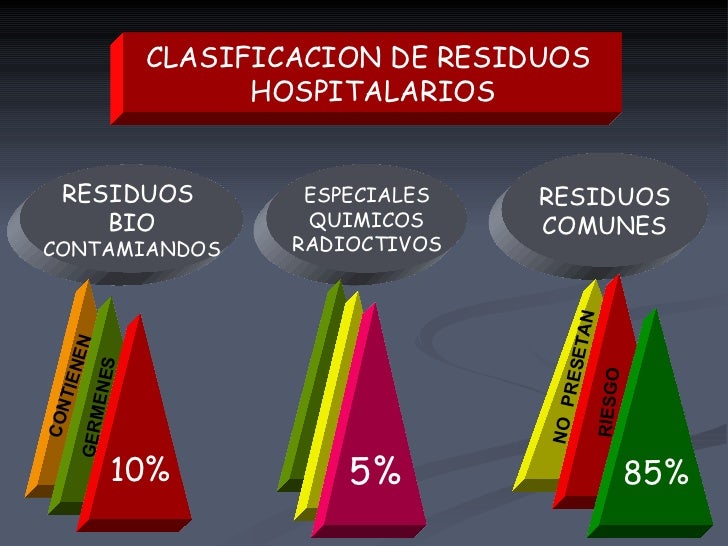 Resultado de imagen para residuos hospitalarios