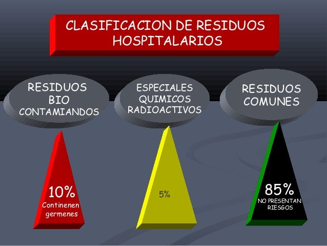 Los Residuos Solidos Hospitalarios Se Clasifican En es.slideshare.net