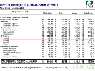 Fonte: IMEA- Instituto Mato-grossense de Economia Agropecuária, 2017.
;
 