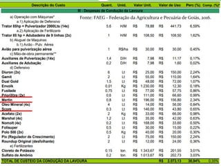 Fonte: FAEG - Federação da Agricultura e Pecuária de Goiás, 2016.
 
