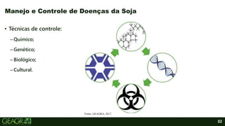 32
• Técnicas de controle:
–Químico;
–Genético;
–Biológico;
–Cultural.
Manejo e Controle de Doenças da Soja
Fonte: GEAGRA, 2017.
 