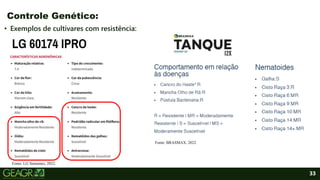 33
• Exemplos de cultivares com resistência:
Controle Genético:
Fonte: LG Sementes, 2022.
Fonte: BRASMAX, 2022.
 