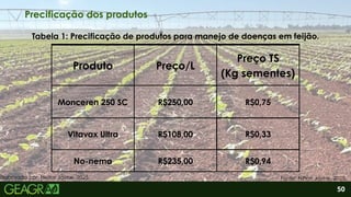 2
Produto Preço/L
Preço TS
(Kg sementes)
Monceren 250 SC R$250,00 R$0,75
Vitavax Ultra R$108,00 R$0,33
No-nema R$235,00 R$0,94
50
Precificação dos produtos
Fonte: Nilton Jaime, 2025.
Elaborado por: Heitor Jaime, 2025.
Tabela 1: Precificação de produtos para manejo de doenças em feijão.
 