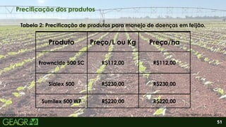 2
Produto Preço/L ou Kg Preço/ha
Frowncide 500 SC R$112,00 R$112,00
Sialex 500 R$230,00 R$230,00
Sumilex 500 WP R$220,00 R$220,00
51
Precificação dos produtos
Fonte: Nilton Jaime, 2025.
Elaborado por: Heitor Jaime, 2025.
Tabela 2: Precificação de produtos para manejo de doenças em feijão.
 