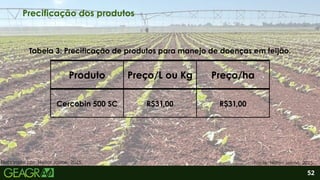 2
Produto Preço/L ou Kg Preço/ha
Cercobin 500 SC R$31,00 R$31,00
52
Precificação dos produtos
Fonte: Nilton Jaime, 2025.
Elaborado por: Heitor Jaime, 2025.
Tabela 3: Precificação de produtos para manejo de doenças em feijão.
 