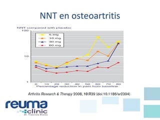 NNT en osteoartritis
 