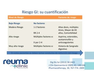 Riesgo GI: su cuantificación
Bajo Riesgo No factores
Modera Riesgo 1-2 factores
RR 2-4
Altas dosis, múltiples
Aines, Mayor de 65
años, Comorbilidad
Alto riesgo Múltiples factores o:
X por 2-4
Aspirina, esteroides,
acetaminofén y
anticoagulantes
Muy alto riesgo Múltiples factores o: Historia de Sangrado
digestivo
Nivel de Riesgo Factores de riesgo
J Clin Gastroenterol 2009; 43: 140-146
Pharmacotherapy, 30, 767-774. 2009
En estos pacientes se deben tomar conductas de reducción del riesgp
Dig Dis Sci (2013) 58:1443
 