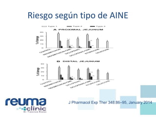 Riesgo según tipo de AINE
J Pharmacol Exp Ther 348:86–95, January 2014
 