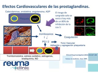 Efectos Cardiovasculares de las prostaglandinas.
cox1cox2
PG I 2 Tono Vascular
Adhesión y agregación plaquetaria
Coagulación
Plaqueta
tromboxanos
Catecolaminas, endotelina, angiotensina, ADP
Trombomodulina, estress oxidativo, estrogenos,
bradiquinina, NO
R
cox1cox2
El riesgo de
sangrado solo se
verá si hay más
de un 80% de
inhibición de la
cox 1:
Science in medicine. June 2009.
Clinical Drug Investigation (2013) 33:167–183
 