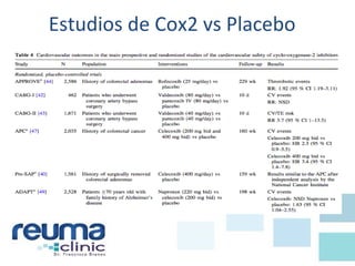 Estudios de Cox2 vs Placebo
 