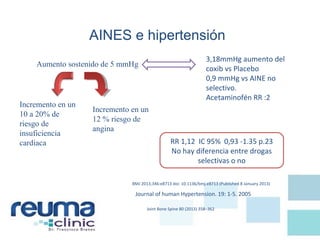 AINES e hipertensión
Aumento sostenido de 5 mmHg
Incremento en un
10 a 20% de
riesgo de
insuficiencia
cardiaca
Incremento en un
12 % riesgo de
angina
Journal of human Hypertension. 19: 1-5. 2005
BMJ 2013;346:e8713 doi: 10.1136/bmj.e8713 (Published 8 January 2013)
3,18mmHg aumento del
coxib vs Placebo
0,9 mmHg vs AINE no
selectivo.
Acetaminofén RR :2
RR 1,12 IC 95% 0,93 -1.35 p.23
No hay diferencia entre drogas
selectivas o no
Joint Bone Spine 80 (2013) 358–362
 