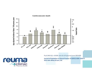 PLoS ONE 8(1): e54309. doi:10.1371/journal.pone.0054309
Eur J Clin Pharmacol (2013) 69:365–371
Journal of Evaluation in Clinical Practice 19 (2013) 1026–1034 ©
2012 John Wiley & Sons, Ltd.
 