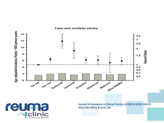 PLoS ONE 8(1): e54309.
doi:10.1371/journal.pone.0054309
Eur J Clin Pharmacol (2013) 69:365–371
Journal of Evaluation in Clinical Practice 19 (2013) 1026–1034 ©
2012 John Wiley & Sons, Ltd.
 