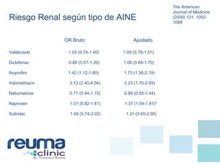 The American
Journal of Medicine
(2008) 121, 1092-
1098
OR Bruto Ajustado
Valdecoxib 1.02 (0.74-1.40) 1.09 (0.79-1.51)
Diclofenac 0.88 (0.57-1.39) 1.08 (0.69-1.70)
Ibuprofen 1.42 (1.12-1.80) 1.73 (1.36-2.19)
Indomethacin 3.12 (2.40-4.04) 2.23 (1.70-2.93)
Nabumetone 0.71 (0.44-1.15) 0.89 (0.55-1.44)
Naproxen 1.07 (0.82-1.41) 1.37 (1.04-1.81)*
Sulindac 1.49 (0.74-3.02) 1.31 (0.65-2.66)
Riesgo Renal según tipo de AINE
 
