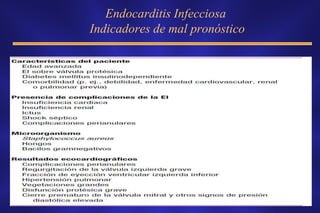 Endocarditis Infecciosa
Indicadores de mal pronóstico
 