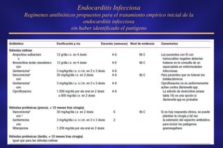 Endocarditis Infecciosa
Regímenes antibióticos propuestos para el tratamiento empírico inicial de la
                          endocarditis infecciosa
                    sin haber identificado el patógeno
 