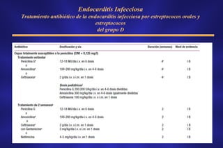 Endocarditis Infecciosa
Tratamiento antibiótico de la endocarditis infecciosa por estreptococos orales y
                                 estreptococos
                                  del grupo D
 