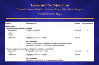 Endocarditis Infecciosa
Tratamiento antibiótico de la endocarditis infecciosa por
                 Staphilococcus spp.
 