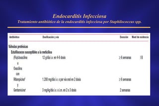 Endocarditis Infecciosa
Tratamiento antibiótico de la endocarditis infecciosa por Staphilococcus spp.
 