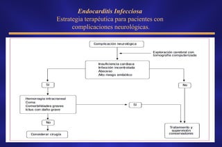 Endocarditis Infecciosa
Estrategia terapéutica para pacientes con
      complicaciones neurológicas.
 