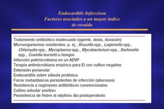 Endocarditis Infecciosa
Factores asociados a un mayor índice
             de recaída
 