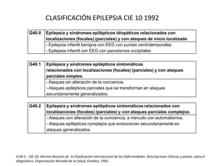 G40.0 Epilepsia y síndromes epilépticos idiopáticos relacionados con
localizaciones (focales) (parciales) y con ataques de inicio localizado
- Epilepsia infantil benigna con EEG con puntas centrotemporales
- Epilepsia infantil con EEG con paroxismos occipitales
G40.1 Epilepsia y síndromes epilépticos sintomáticos
relacionados con localizaciones (focales) (parciales) y con ataques
parciales simples.
- Ataques sin alteración de la conciencia.
- Ataques epilépticos parciales que se transforman en ataques
secundariamente generalizados.
G40.2 Epilepsia y síndromes epilépticos sintomáticos relacionados con
localizaciones (focales) (parciales) y con ataques parciales complejos.
- Ataques con alteración de la conciencia, a menudo con automatismos.
- Ataques epilépticos complejos que evolucionan secundariamente en
ataques generalizados.
O.M.S.: CIE-10. Décima Revisión de la Clasificación Internacional de las Enfermedades. Descripciones Clínicas y pautas para el
diagnóstico. Organización Mundial de la Salud, Ginebra, 1992.
CLASIFICACIÓN EPILEPSIA CIE 10 1992
 