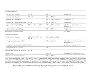Rogawski MA, Loscher W. The neurobiology of antiepileptic drugs. Neuroscience 2004; 5: 553-64.
 