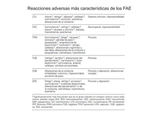Reacciones adversas más características de los FAE
 