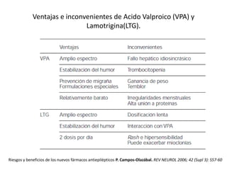 Ventajas e inconvenientes de Acido Valproico (VPA) y
Lamotrigina(LTG).
Riesgos y beneficios de los nuevos fármacos antiepilépticos P. Campos-Olazábal. REV NEUROL 2006; 42 (Supl 3): S57-60
 